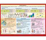Ditipo Percentages educational table A4