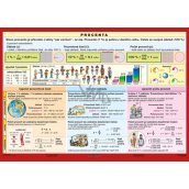 Ditipo Percentages educational table A4