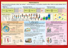 Ditipo Percentages educational table A4