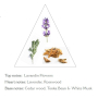 Panier des Sens Lavender blue luxury toilet soap with shea butter 200 g