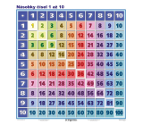 Ditipo Multiples of numbers 1 to 10 didactic aid