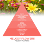 Millefiori Milano Icon Melody Flowers - Chords of flowers car fragrance refill smells up to 2 months 13 g