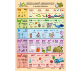 Ditipo Basic units and their conversions educational table A4