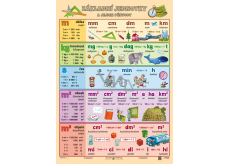 Ditipo Basic units and their conversions educational table A4