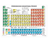 Ditipo Periodic Table of Elements CZ A4