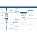 Payot Source Hydratant Adaptogene Serum moisturizing serum for all skin types 50 ml