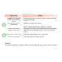 Payot Sunny Hydra-Fresh Gel Reparateur After-Sun Face Care soothes, hydrates, and repairs the skin 75 ml