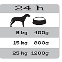 Dr. Clauders Lamb with apple complete super premium dog food 800 g