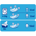 Silan Perfume Essence Sapphire fabric softener 900 ml