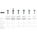 Gillette Fusion Proshield Shaver for Men