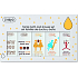 Ziaja Set of baby shower gels 5 pieces