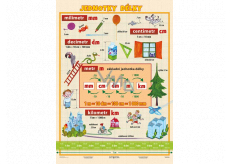 Ditipo Units of length educational table A4