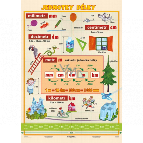 Ditipo Units of length educational table A4