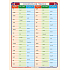Ditipo Irregular Verbs - Irregular verbs English teaching board A4 21,4 x 30 x 0,1 cm